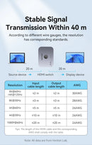 Divisor HDMI 2.1 Vention 8K 60Hz 4K120Hz Bidirecional 2 entradas 1 saída para TV Xiaomi Xbox PS4 5 Monitor compatível com HDMI