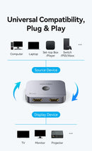 Divisor HDMI 2.1 Vention 8K 60Hz 4K120Hz Bidirecional 2 entradas 1 saída para TV Xiaomi Xbox PS4 5 Monitor compatível com HDMI